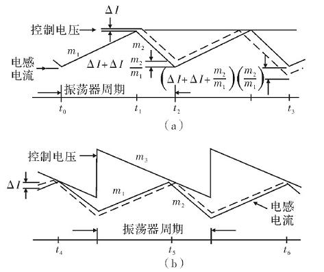 連續電流波形圖