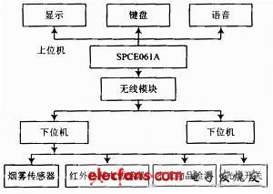 图1 系统总体框图