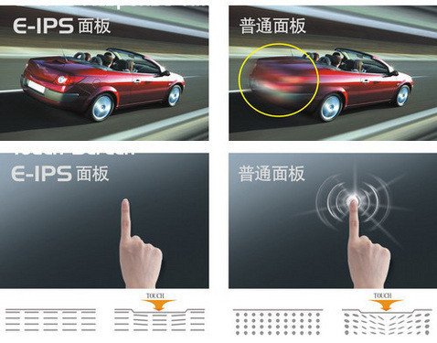 IPS屏幕觸摸無拖影