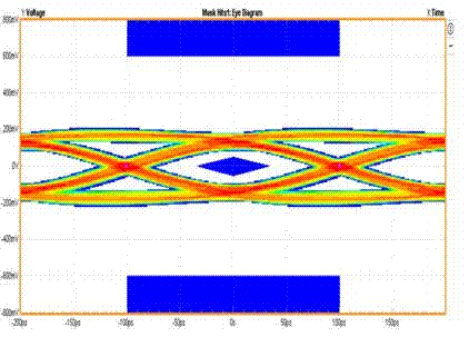 AZ1065-06F 5Gbps的Eye Diagram测试结果