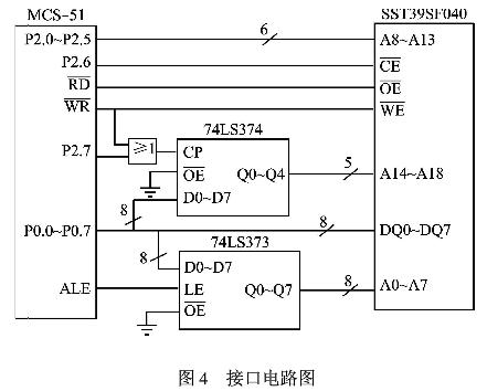 SST39SF040與MCS-51之間的接口電路