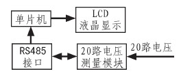 20路電壓監(jiān)測(cè)系統(tǒng)框圖