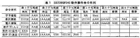 各自的軟件操作命令序列