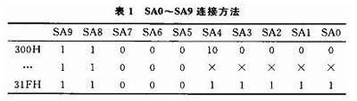 數據總線和地址總線