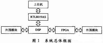 系統總體框圖