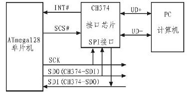 系統(tǒng)原理圖