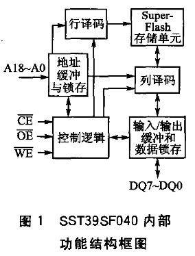 SST39SF040的內部功能結構框圖