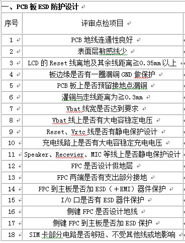 EMC、EMI、ESD評審的要點