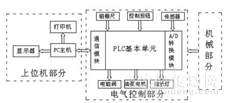 彈簧檢測系統(tǒng)結(jié)構(gòu)示意圖