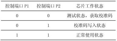 表1 不同的控制端口逻辑实现芯片工作状态的切换