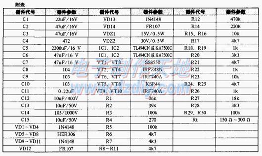 常见的车载逆变器TL494/KA7500 POWER INVERTER