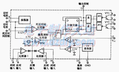 常見的車載逆變器---TL494引腳圖TL494/KA7500 POWER INVERTER