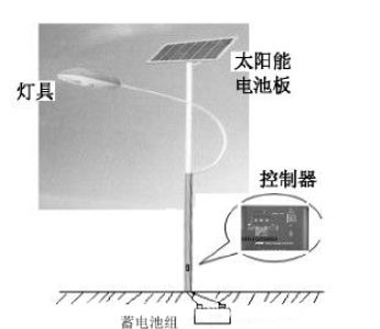 太陽能路燈系統(tǒng)圖