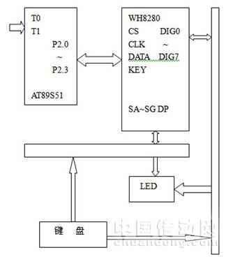 光柵傳感器