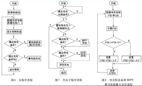 程序流程圖