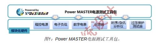 圖1：Power MASTER電源測試工具包