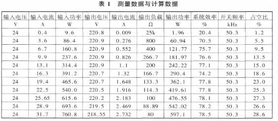 數(shù)據(jù)表