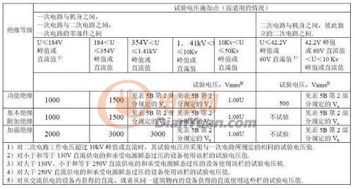 GB4393测试电压说明