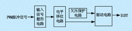hvic內(nèi)部結(jié)構(gòu)原理圖