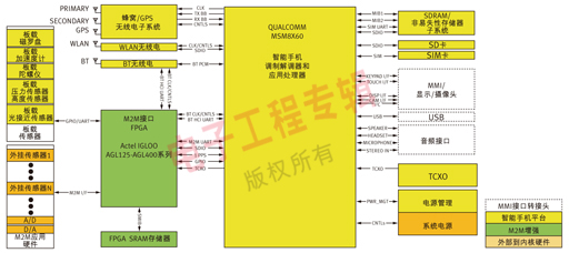 (電子工程專輯)