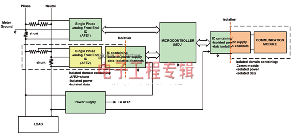 智能電表應用數(shù)字隔離器（電子工程專輯）