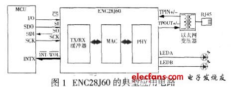 ENC28J60 的典型應用電路