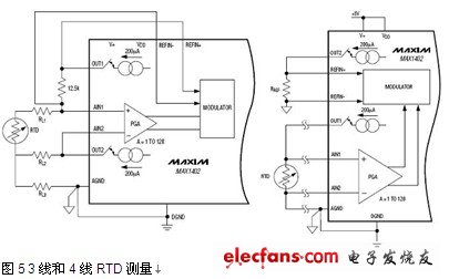 3線和4線RTD測(cè)量