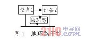 PCB地線的干擾與抑制