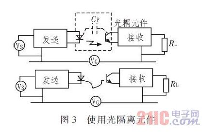 PCB地線的干擾與抑制