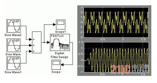 图2 Simulink仿真图和滤波效果图