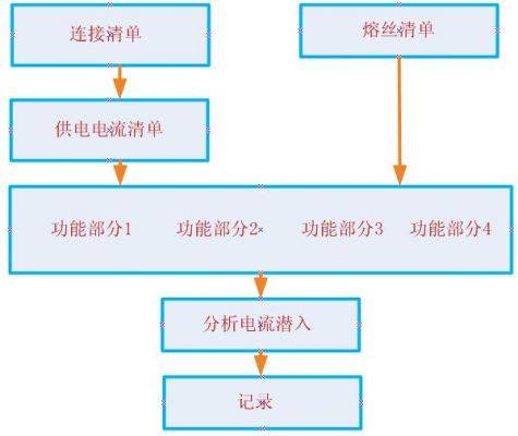 汽车电子中的潜在路径分析技术 - ChinaAET电