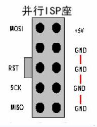 圖2 標準并口ISP下載插座接線功能圖