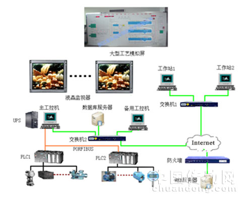 监控系统结构图