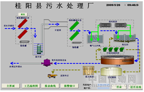 上位機主畫面