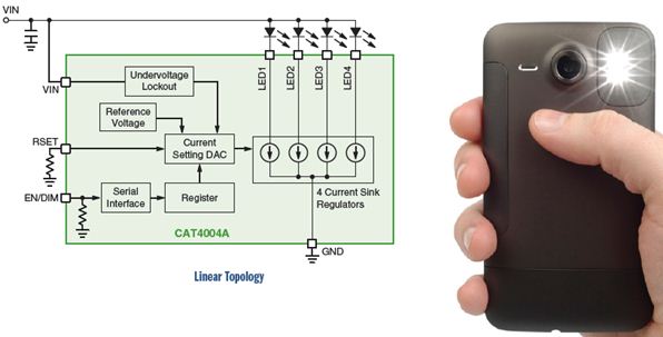 图5：线性LED驱动器方案示例