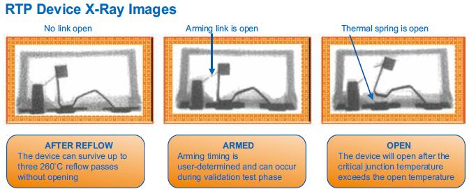 一个RTP器件能够承受住3次无铅焊料回流焊步骤而不会断开，而激活可以在系统测试或者实际应用现场中实现。