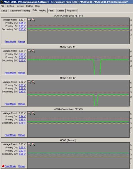 图5. MAX16046EVKIT GUI显示的数据记录表，列出了在MON5检测到故障，重新启动电源。