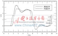 TTL 2.5 V 未串接50 Ω电阻模型仿真图