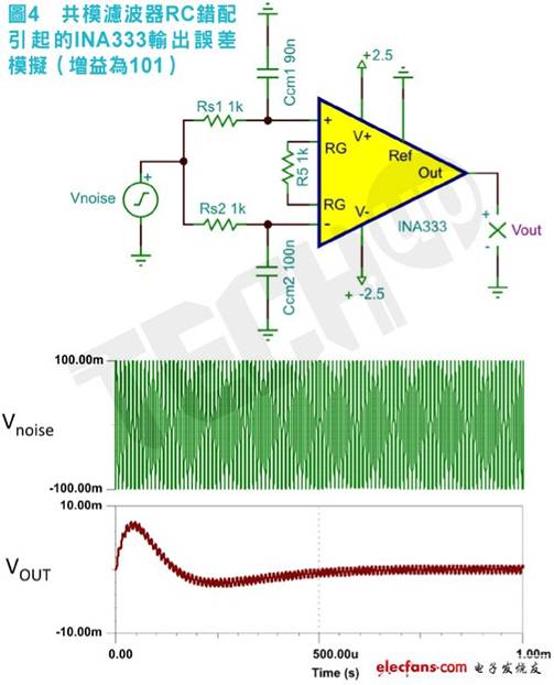 顯示一種更有效且更常見的輸入濾波方法