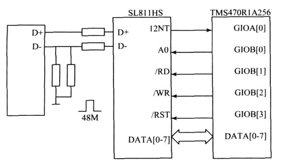 圖4 SL811HS 與TMS470R1A256 的硬件連接