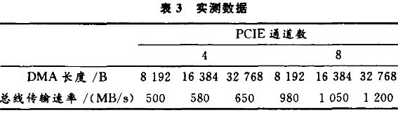 總線性能測(cè)試圖