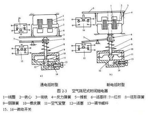 時(shí)間繼電器結(jié)構(gòu)圖