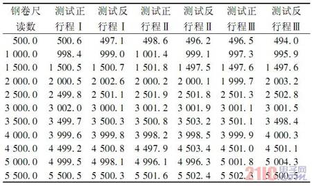 圖5 系統(tǒng)流程圖