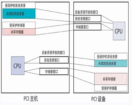 系统结构原理图