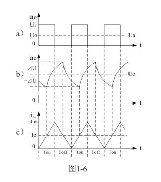 儲(chǔ)能濾波電容進(jìn)行放電時(shí)，電容兩端電壓是按指數(shù)曲線的速率變化