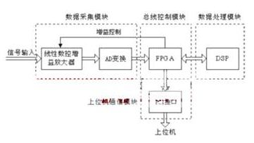 圖1:監(jiān)測系統(tǒng)框圖