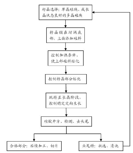 工藝流程圖