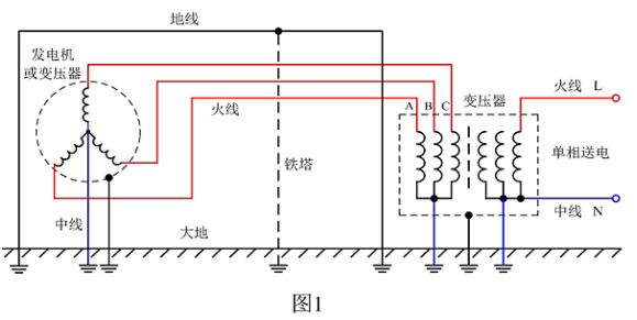 地線的作用主要是用來防雷的