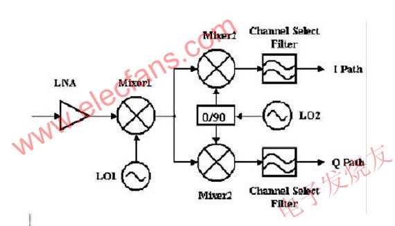 調(diào)諧器 www.elecfans.com