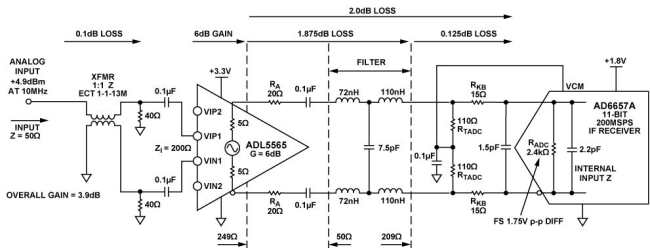 图1：四通道中频接收机前端的单通道（原理示意图：未显示所有连接和去耦）增益、损耗和信号电平10 MHz下测得值